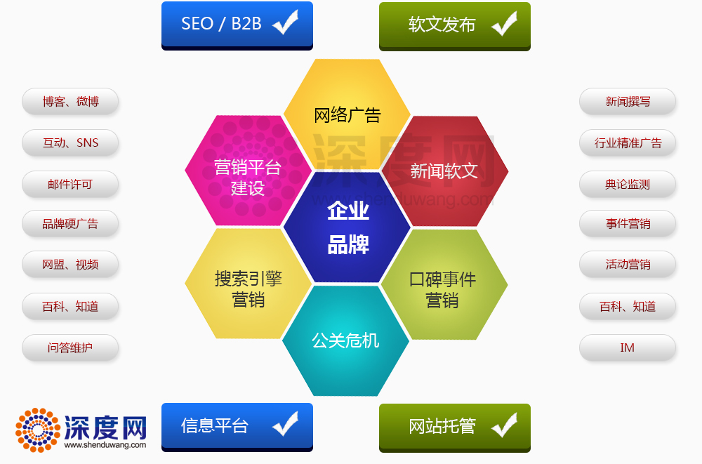 企業營銷型網站站長如何去分析網站內容的質量度