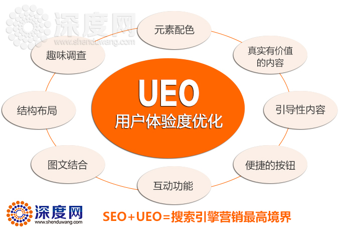 企業營銷型網站運營技巧用戶體驗度優化很重要