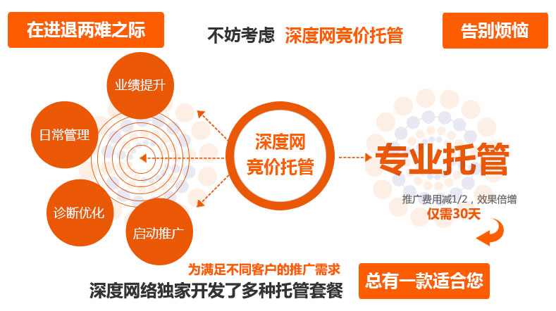 深度網能在您詢盤的原基礎上提升30%
