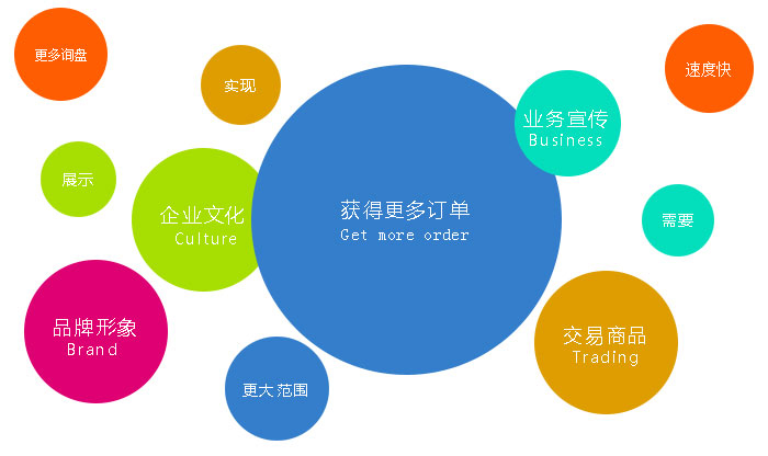 要想不被坑，營銷網站建設一定要選擇專業建站公司